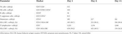 Case report: Kinetics of human leukocyte antigen receptor HLA-DR during liver injury induced by potassium para-aminobenzoate as assessed for causality using the updated RUCAM